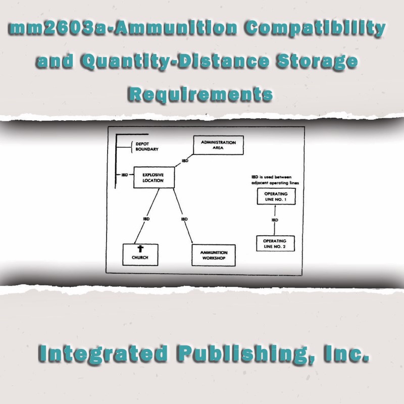 Ammunition Compatibility and Quantity